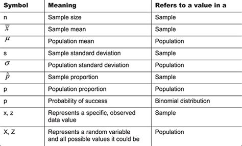 u symbol in statistics.